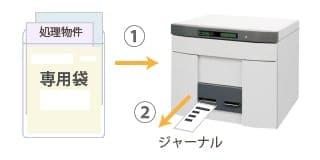 1.専用袋に封入してお預かりボックスに投入。2.ジャーナル発行