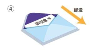 領収書等はセンターから郵送