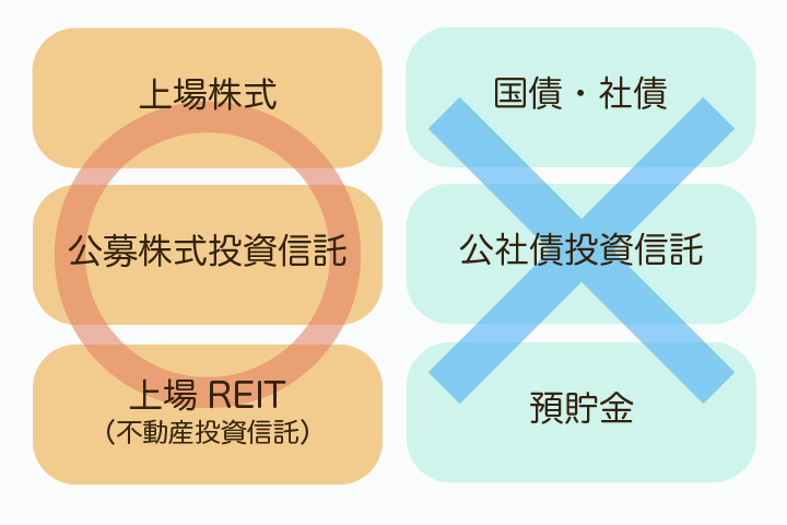 〇...上場株式・公募株式投資信託・上場REIT