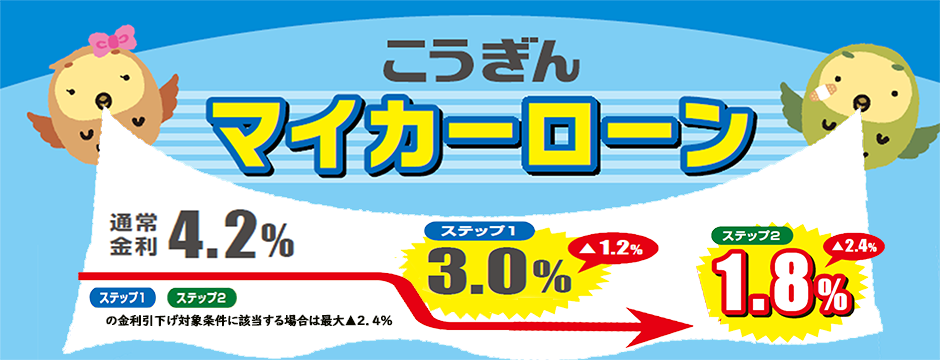 こうぎんマイカーローン。ステップ1・2の金利引下げ対象条件に該当する場合は最大2.4％引下げ！