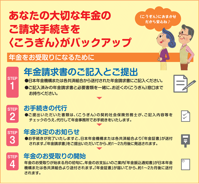 あなたの大切な年金のご請求手続きを＜こうぎん＞がバックアップ。年金受取手続きについて