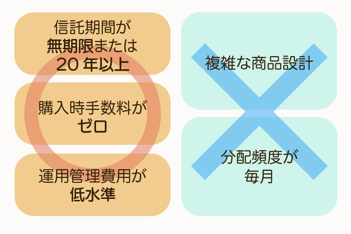 〇...信託期間が無期限または20年以上、購入時手数料がゼロ、運用管理費用が低水準　×...複雑な商品設計、分配頻度が毎月