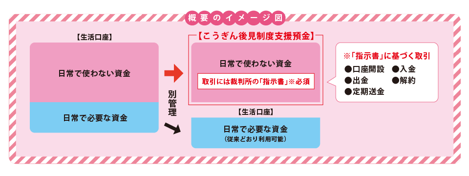 後見制度支援預金_概要のイメージ図_pc