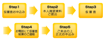 インターネット申込（仮審査）ステップフロー