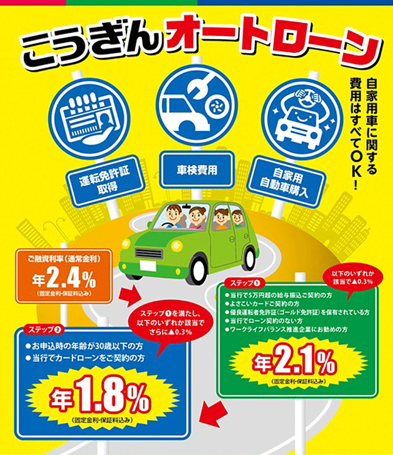 こうぎんオートローン 高知銀行