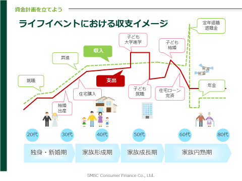 PROMISE 金融経済教育セミナーコンテンツのイメージ2