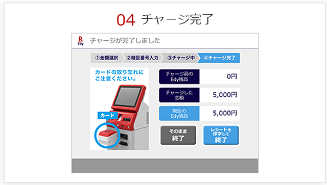 「高機能Ｅｄｙチャージ機」操作画面イメージ04