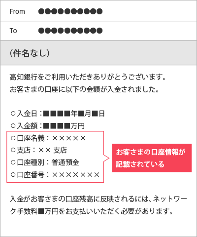 不審なメールの例