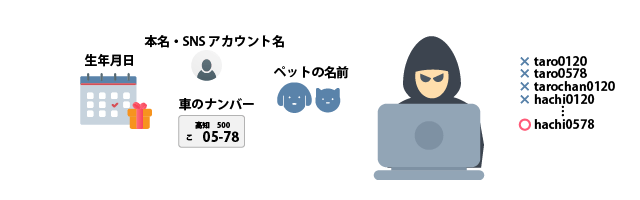 不正アクセス手口・事例-5