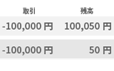不正アクセスの兆候/身に覚えのない送金・購入履歴