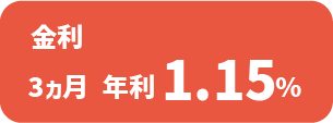 金利：３ヵ月 年利1.15％