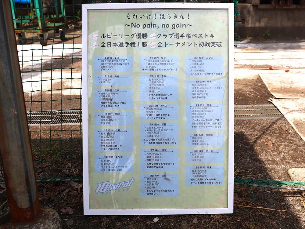 それいけ！はちきん！「高知10Carat Express」目標ボード