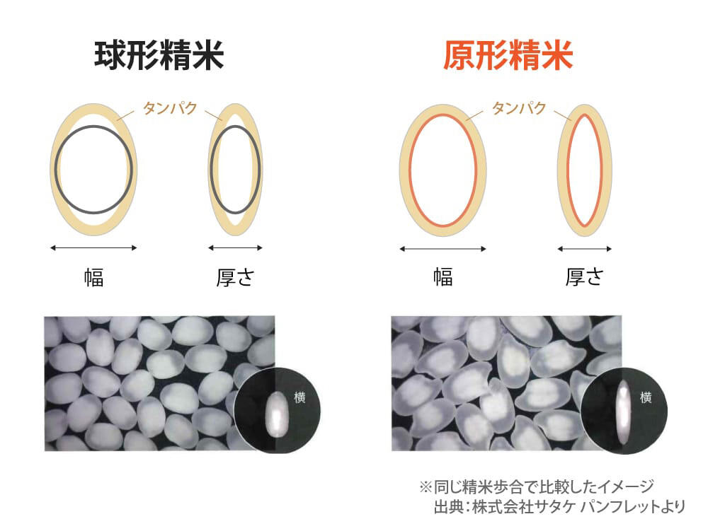 球形精米と原形精米の違い