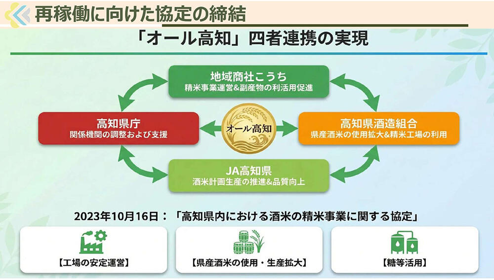 「オール高知」四社連携の実現