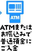 ATMまたはお振込みで普通預金にご入金