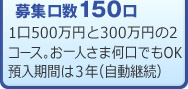 募集口数150口　1口500万円と300万円の2コース。お一人さま何口でもOK 預入期間は3年（自動継続）