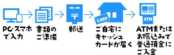 ☆に こさん専用☆（他の方の購入禁止） 所定格式に従ってください