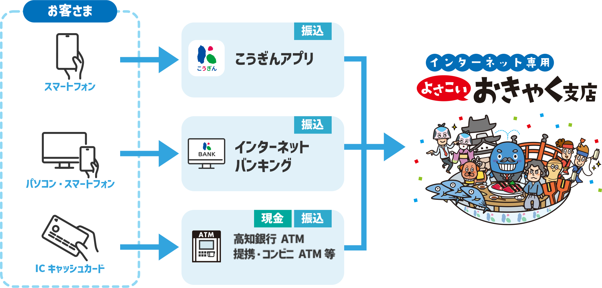 お取引イメージ